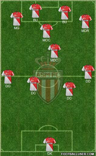 AS Monaco FC Formation 2013