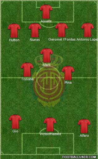 R.C.D. Mallorca S.A.D. Formation 2013