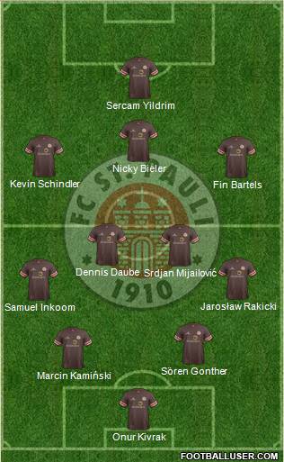 FC St. Pauli Formation 2013