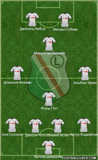 Legia Warszawa Formation 2013