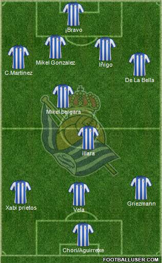 Real Sociedad S.A.D. Formation 2013