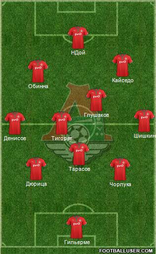 Lokomotiv Moscow Formation 2013