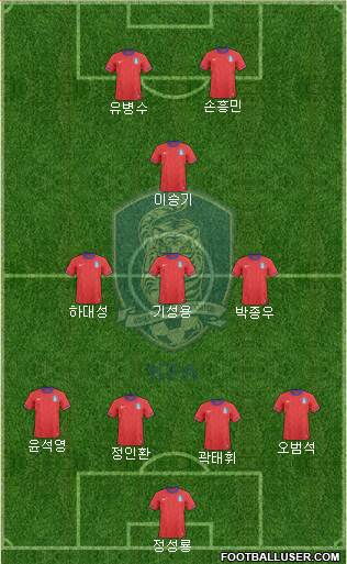 South Korea Formation 2013