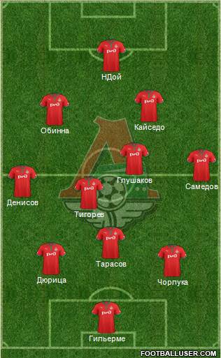 Lokomotiv Moscow Formation 2013