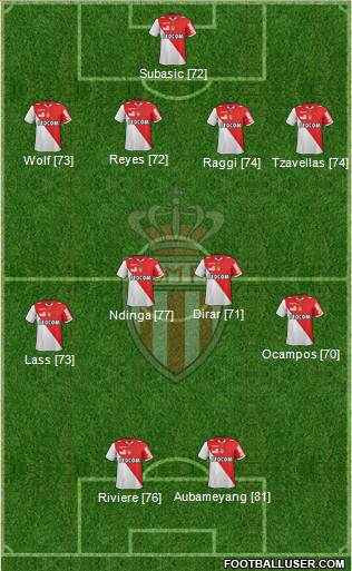 AS Monaco FC Formation 2013