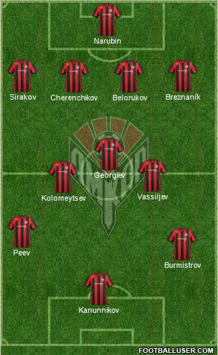 Amkar Perm Formation 2013