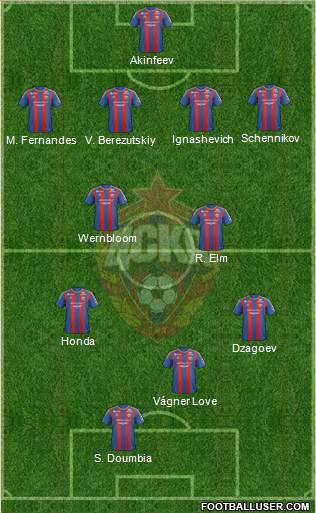 CSKA Moscow Formation 2013