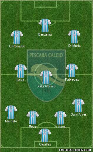 Pescara Formation 2013