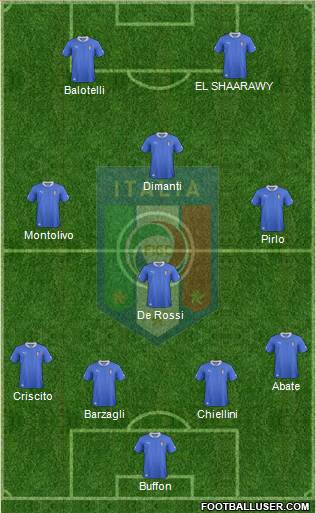 Italy Formation 2013