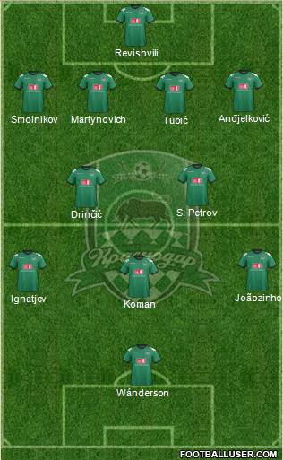 FC Krasnodar Formation 2013