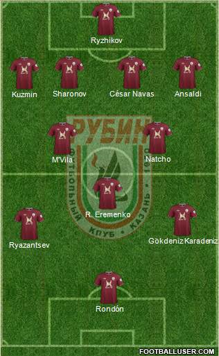 Rubin Kazan Formation 2013