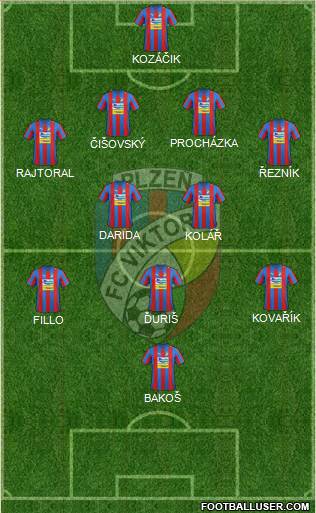 Viktoria Plzen Formation 2013