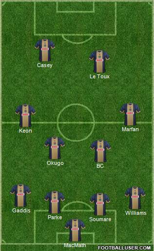 Philadelphia Union Formation 2013