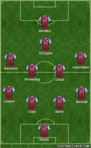 Aston Villa Formation 2013