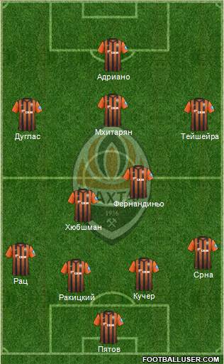 Shakhtar Donetsk Formation 2013