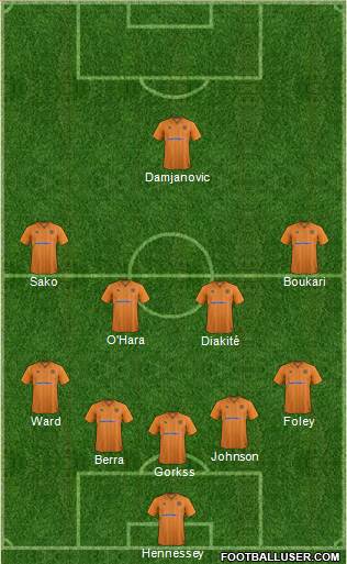 Wolverhampton Wanderers Formation 2013