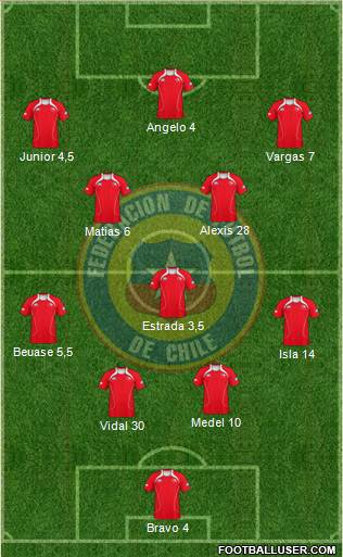 Chile Formation 2013