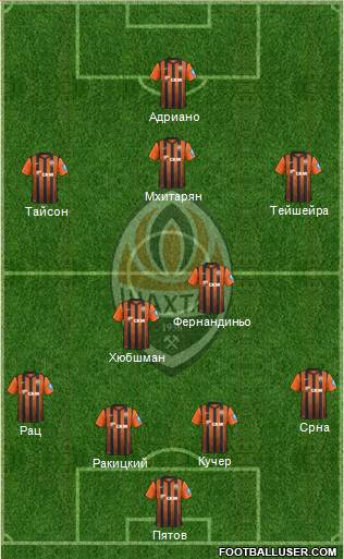 Shakhtar Donetsk Formation 2013