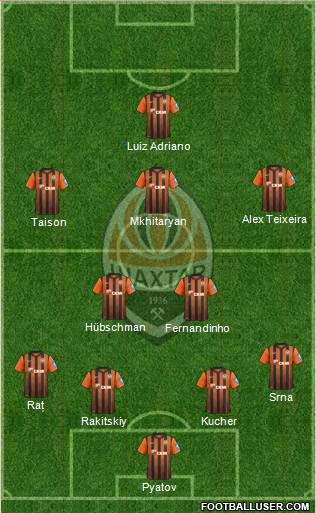 Shakhtar Donetsk Formation 2013