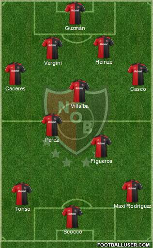 Newell's Old Boys Formation 2013