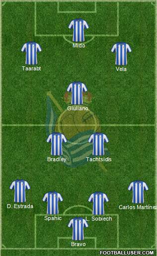 Real Sociedad C.F. B Formation 2013