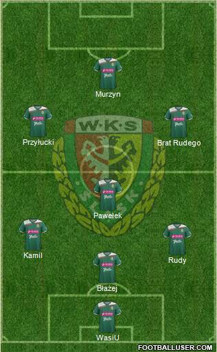 WKS Slask Wroclaw Formation 2013