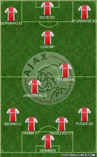 AFC Ajax Formation 2013