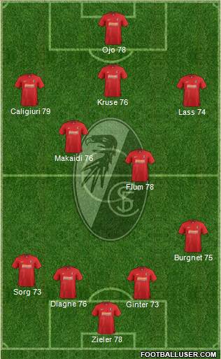 SC Freiburg Formation 2013