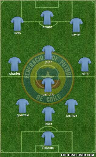 Chile Formation 2013