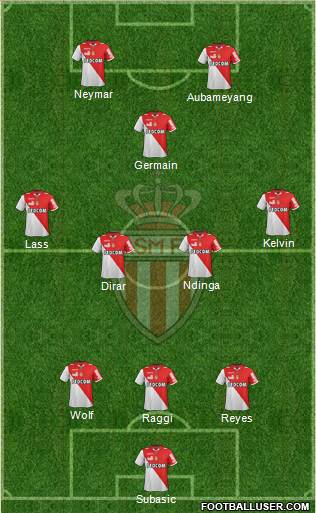 AS Monaco FC Formation 2013