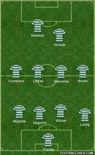 Celtic Formation 2013