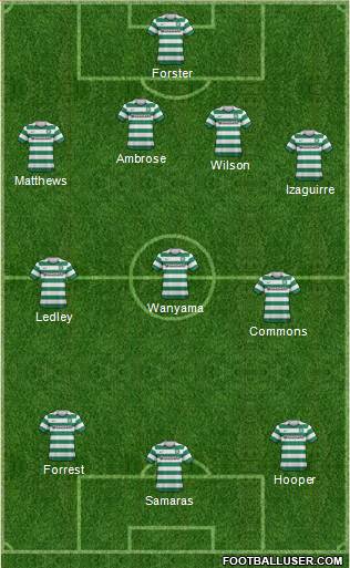 Celtic Formation 2013