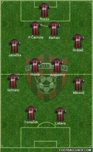 FC Spartak Trnava Formation 2013