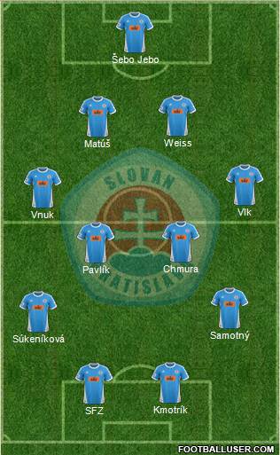 SK Slovan Bratislava Formation 2013