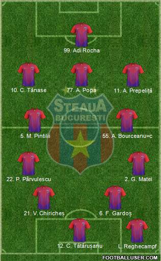 FC Steaua Bucharest Formation 2013