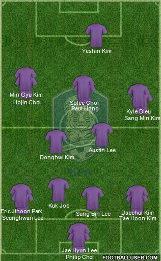 South Korea Formation 2013