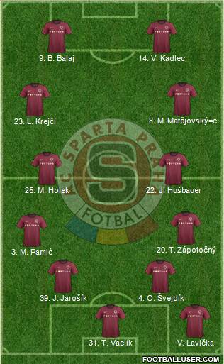 Sparta Prague Formation 2013