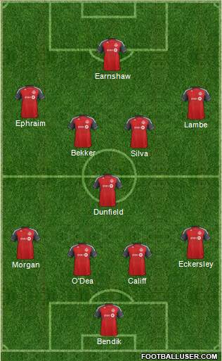 Toronto FC Formation 2013