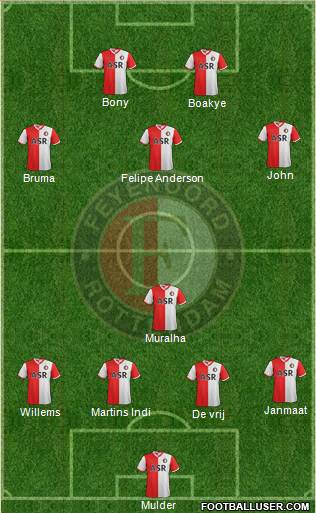 Feyenoord Formation 2013