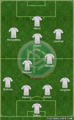 Germany Formation 2013