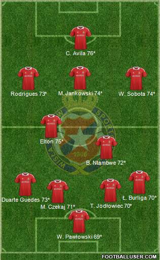 Wisla Krakow Formation 2013