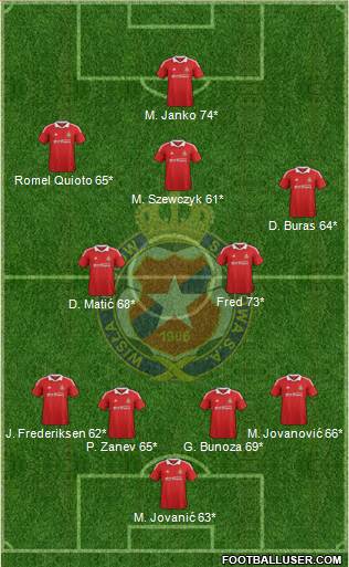 Wisla Krakow Formation 2013