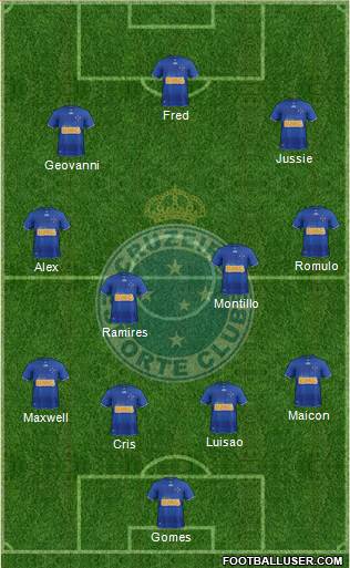 Cruzeiro EC Formation 2013