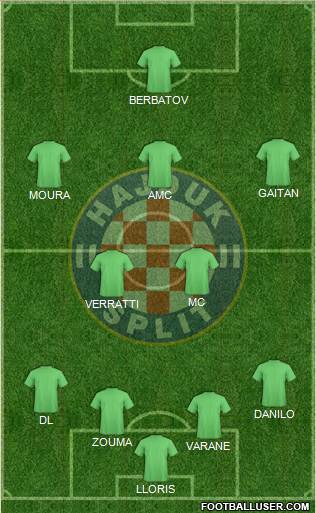 HNK Hajduk Formation 2013