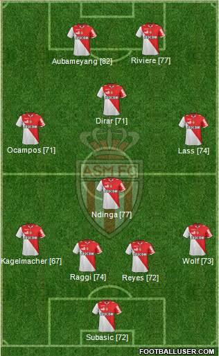 AS Monaco FC Formation 2013