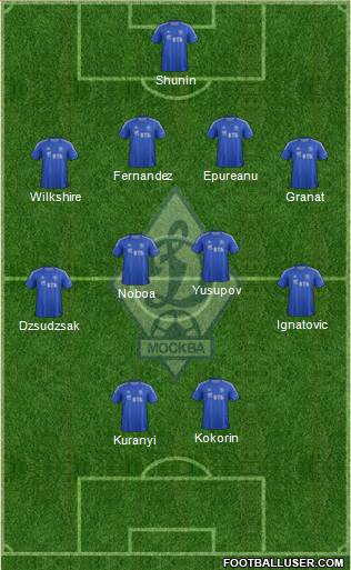 Dinamo Moscow Formation 2013