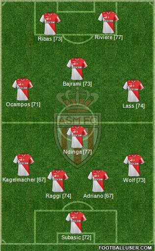 AS Monaco FC Formation 2013