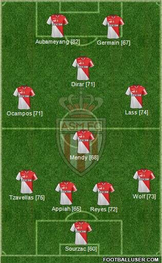 AS Monaco FC Formation 2013