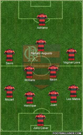 CR Flamengo Formation 2013