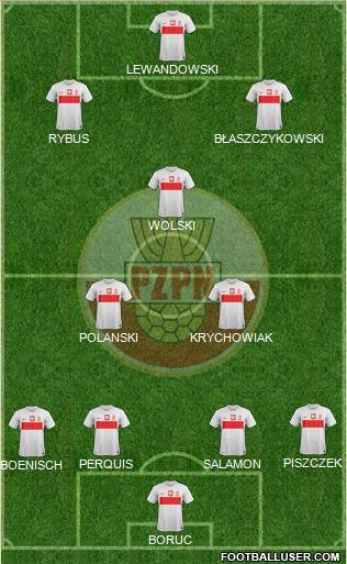 Poland Formation 2013